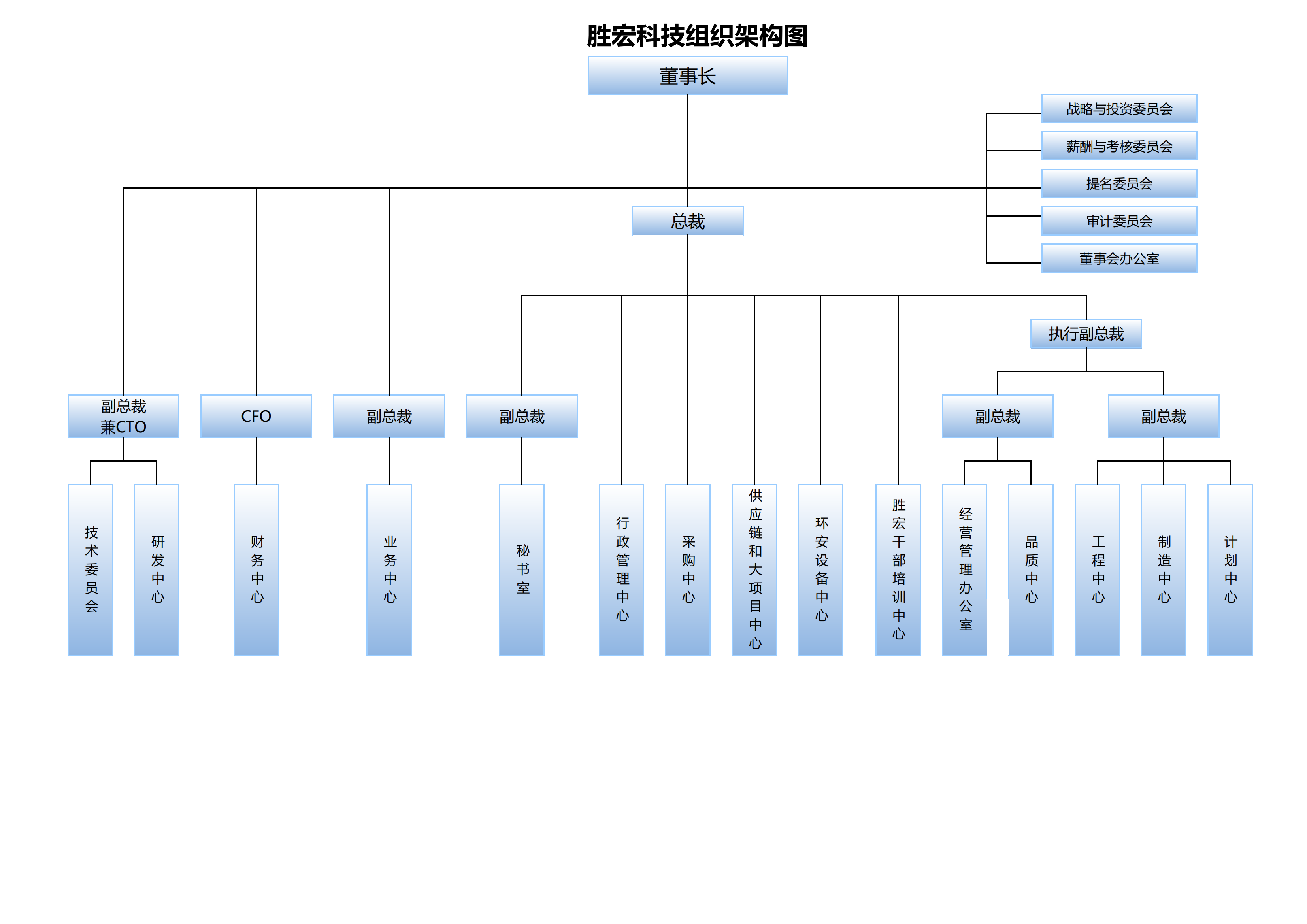 hahabet星辰大海科技组织架构20250107(1)_00.png